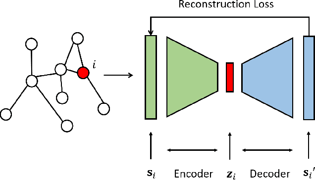 Figure 3 for Graph-based Semi-supervised Learning: A Comprehensive Review