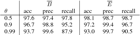 Figure 2 for Generalized chart constraints for efficient PCFG and TAG parsing