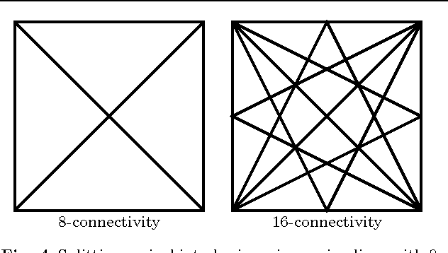 Figure 4 for A linear framework for region-based image segmentation and inpainting involving curvature penalization