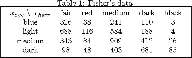 Figure 1 for Covariance and PCA for Categorical Variables