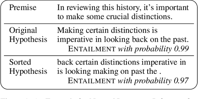 Figure 1 for BERT & Family Eat Word Salad: Experiments with Text Understanding