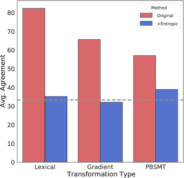Figure 4 for BERT & Family Eat Word Salad: Experiments with Text Understanding
