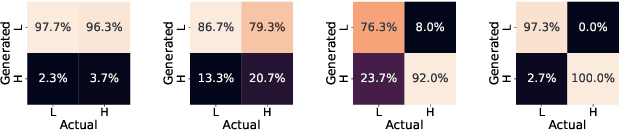 Figure 3 for Marginal Tail-Adaptive Normalizing Flows
