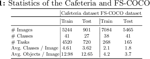 Figure 2 for A Few-Shot Sequential Approach for Object Counting