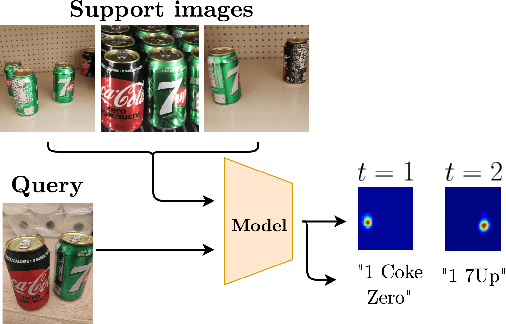 Figure 1 for A Few-Shot Sequential Approach for Object Counting