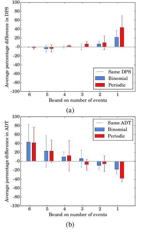 Figure 3 for Deep R-Learning for Continual Area Sweeping