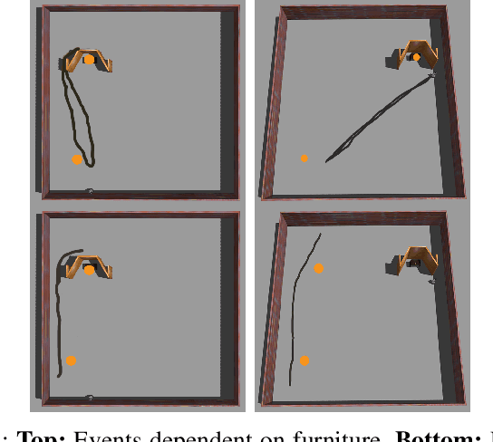 Figure 4 for Deep R-Learning for Continual Area Sweeping