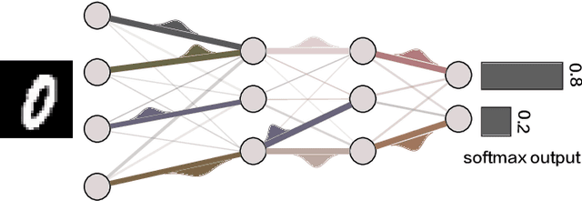 Figure 1 for Learning credit assignment