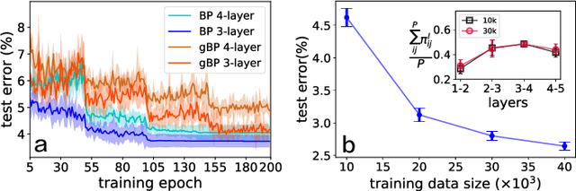 Figure 2 for Learning credit assignment