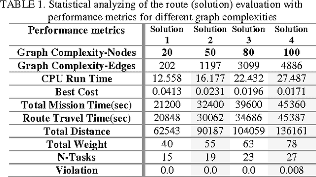 Figure 1 for Biogeography-Based Combinatorial Strategy for Efficient AUV Motion Planning and Task-Time Management