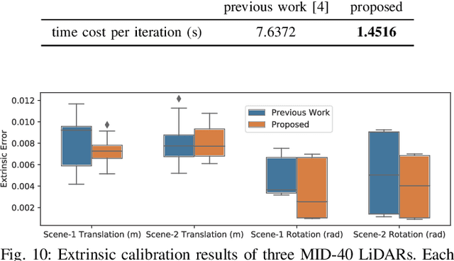 Figure 2 for Fast and Accurate Extrinsic Calibration for Multiple LiDARs and Cameras