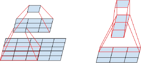 Figure 1 for Deep-FExt: Deep Feature Extraction for Vessel Segmentation and Centerline Prediction