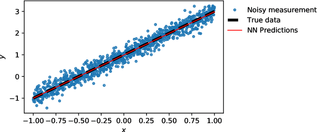 Figure 2 for Deep learning for solution and inversion of structural mechanics and vibrations