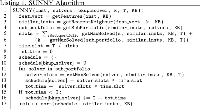 Figure 3 for SUNNY: a Lazy Portfolio Approach for Constraint Solving