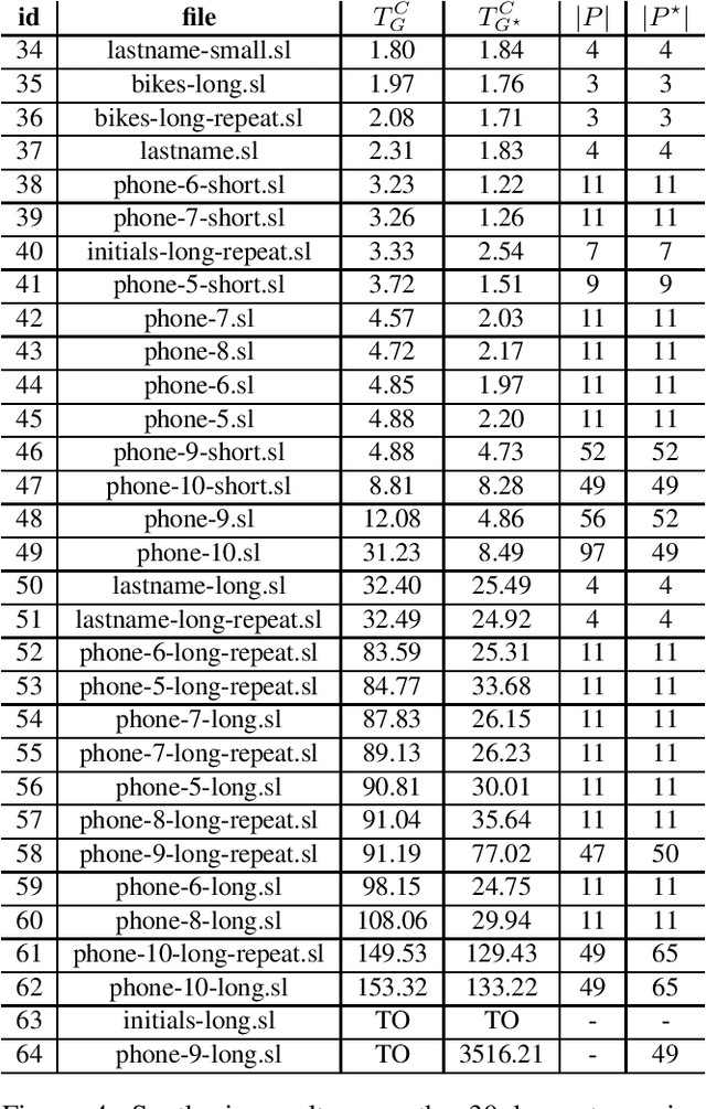Figure 4 for Grammar Filtering For Syntax-Guided Synthesis