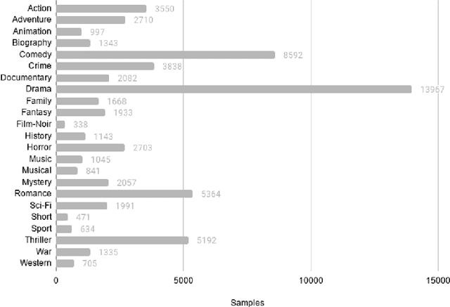 Figure 1 for Training Multimodal Systems for Classification with Multiple Objectives