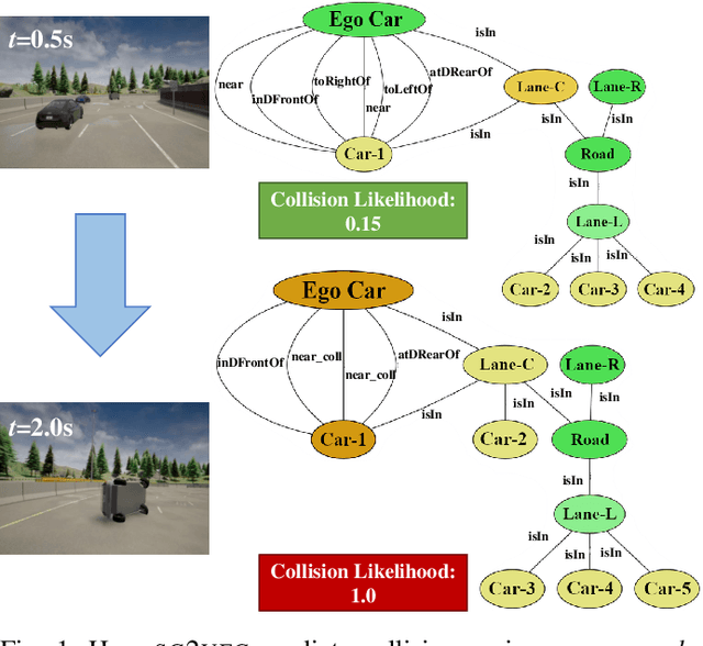 Figure 1 for Spatio-Temporal Scene-Graph Embedding for Autonomous Vehicle Collision Prediction