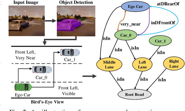 Figure 2 for Spatio-Temporal Scene-Graph Embedding for Autonomous Vehicle Collision Prediction