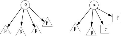 Figure 3 for Knowledge Representation Issues in Semantic Graphs for Relationship Detection