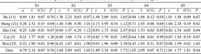 Figure 2 for End-to-End Single Image Fog Removal using Enhanced Cycle Consistent Adversarial Networks