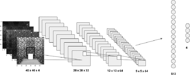 Figure 3 for Deep Recurrent Q-Learning vs Deep Q-Learning on a simple Partially Observable Markov Decision Process with Minecraft
