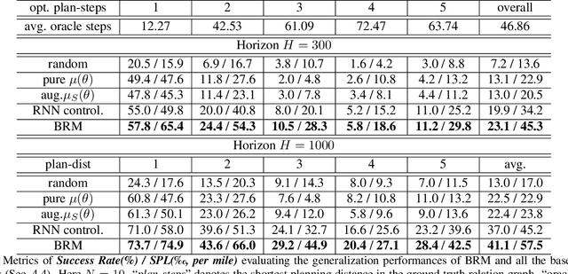 Figure 2 for Bayesian Relational Memory for Semantic Visual Navigation