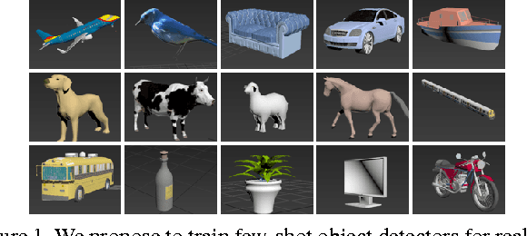 Figure 1 for Learning Deep Object Detectors from 3D Models