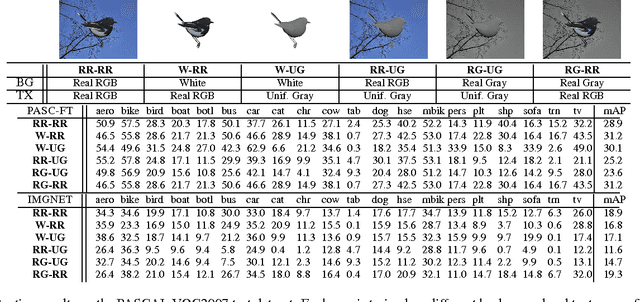 Figure 2 for Learning Deep Object Detectors from 3D Models