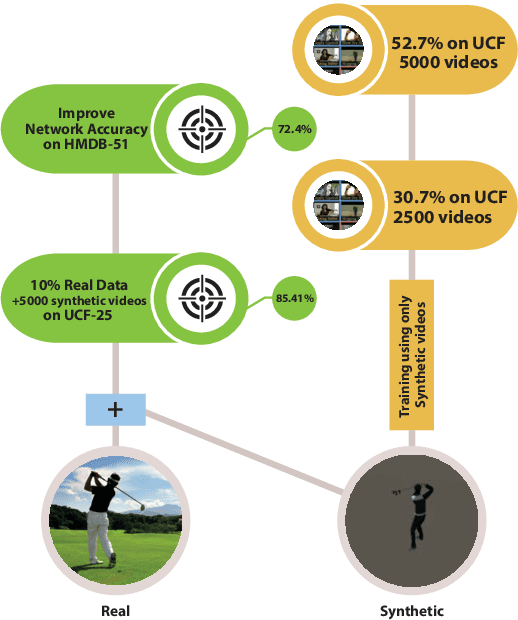 Figure 1 for The benefits of synthetic data for action categorization