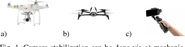 Figure 1 for Multi range Real-time depth inference from a monocular stabilized footage using a Fully Convolutional Neural Network