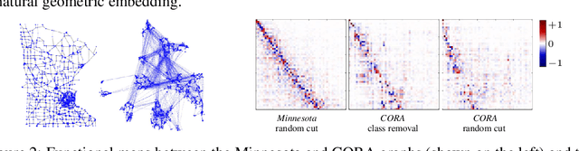 Figure 3 for Harnessing spectral representations for subgraph alignment