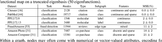 Figure 2 for Harnessing spectral representations for subgraph alignment