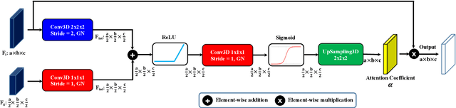Figure 2 for Multi-task Deep Learning for Cerebrovascular Disease Classification and MRI-to-PET Translation