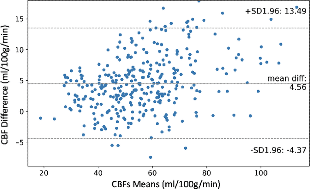 Figure 4 for Multi-task Deep Learning for Cerebrovascular Disease Classification and MRI-to-PET Translation