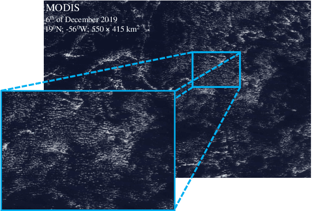 Figure 1 for 3D Scattering Tomography by Deep Learning with Architecture Tailored to Cloud Fields