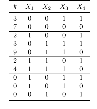Figure 2 for Structural Learning of Probabilistic Sentential Decision Diagrams under Partial Closed-World Assumption