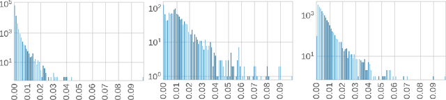 Figure 1 for Stochastic Bandits for Multi-platform Budget Optimization in Online Advertising