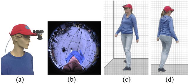 Figure 1 for EgoRenderer: Rendering Human Avatars from Egocentric Camera Images
