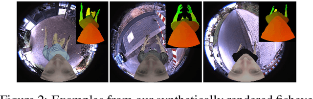 Figure 3 for EgoRenderer: Rendering Human Avatars from Egocentric Camera Images