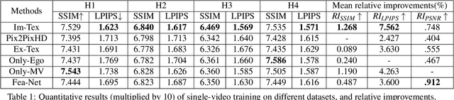Figure 2 for EgoRenderer: Rendering Human Avatars from Egocentric Camera Images