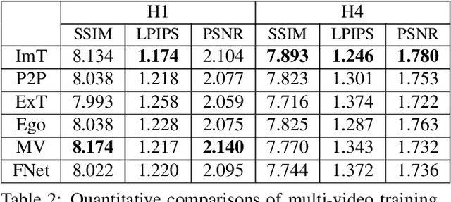 Figure 4 for EgoRenderer: Rendering Human Avatars from Egocentric Camera Images