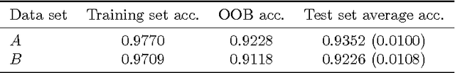 Figure 3 for Interpretable Aircraft Engine Diagnostic via Expert Indicator Aggregation