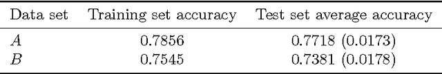 Figure 4 for Interpretable Aircraft Engine Diagnostic via Expert Indicator Aggregation