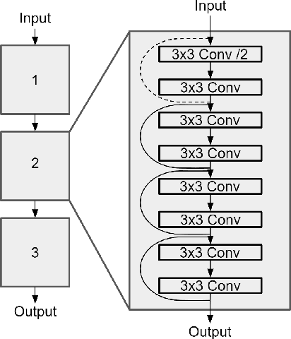 Figure 4 for Sensor Fusion for Joint 3D Object Detection and Semantic Segmentation