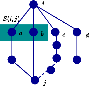 Figure 1 for High-dimensional structure estimation in Ising models: Local separation criterion