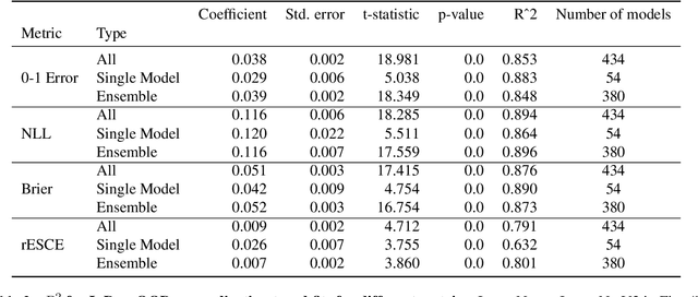 Figure 2 for Deep Ensembles Work, But Are They Necessary?