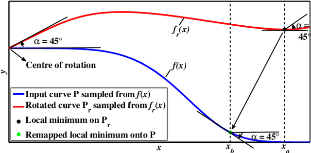 Figure 3 for Nasal Patches and Curves for Expression-robust 3D Face Recognition