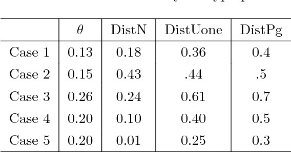 Figure 4 for Calculating the Midsagittal Plane for Symmetrical Bilateral Shapes: Applications to Clinical Facial Surgical Planning