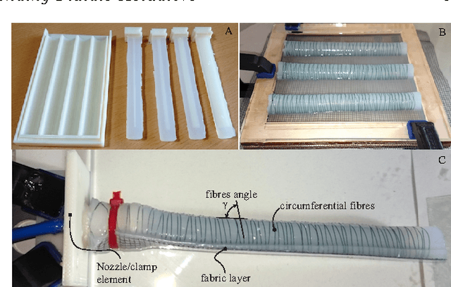 Figure 3 for Modelling the Nonlinear Response of Fibre-reinforced Bending Fluidic Actuators