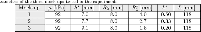 Figure 2 for Modelling the Nonlinear Response of Fibre-reinforced Bending Fluidic Actuators